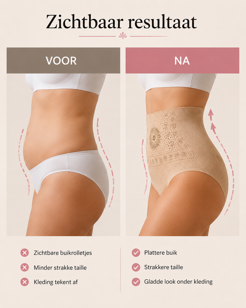 Corrigerende Shapewear Met Hoge Taille
